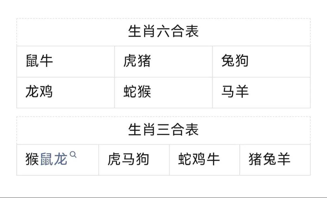 今期生肖6合開、今期生肖6合開打一數字