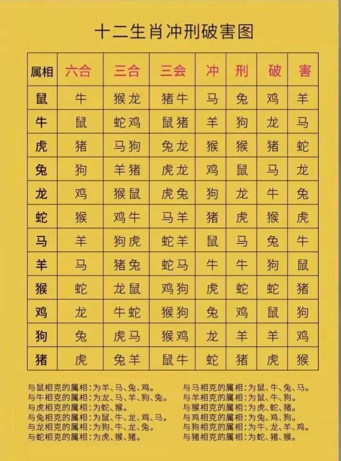 關于三五今期可直棒是什么生肖的信息