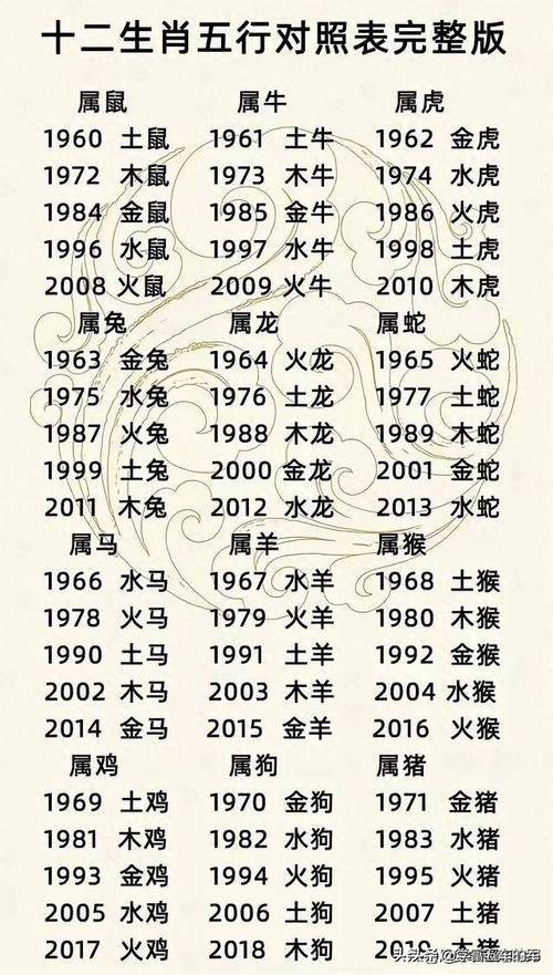 金花指什么生肖最準確、金花指什么生肖最佳答案是2020