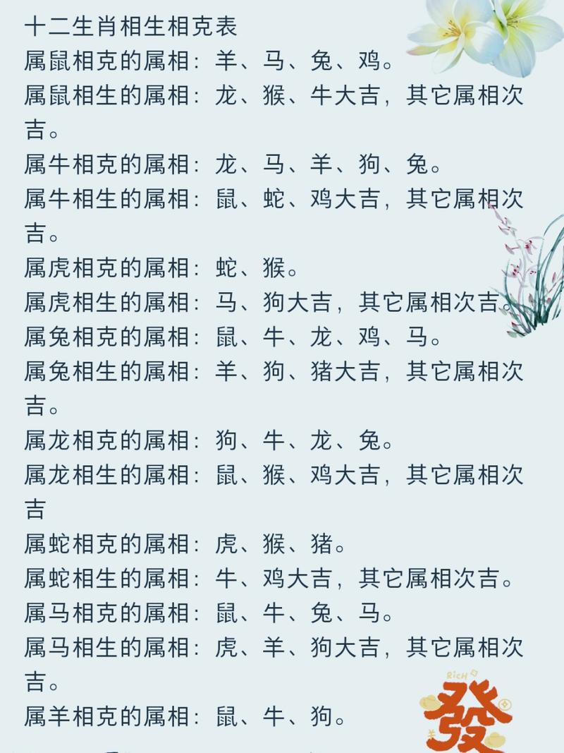 今期生肖相生克什么生肖、今期生肖不相宜是什么意思
