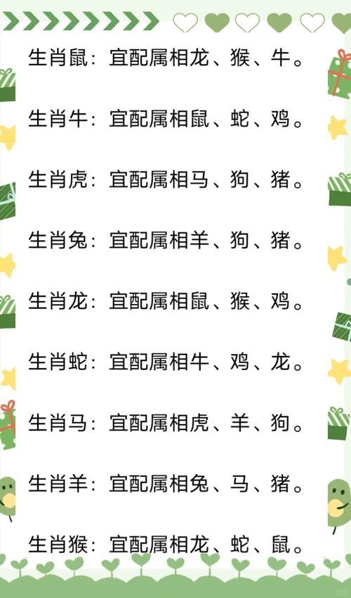 包含今期生肖看胖瘦打一動(dòng)物正確答案的詞條