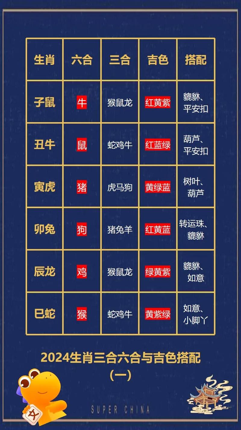 生肖今期旺金木猜一生肖、今期生肖最簡單代表什么數(shù)字