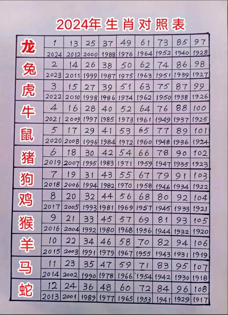 單數今期必中獎什么生肖?、單數今期必中獎什么生肖指什動物