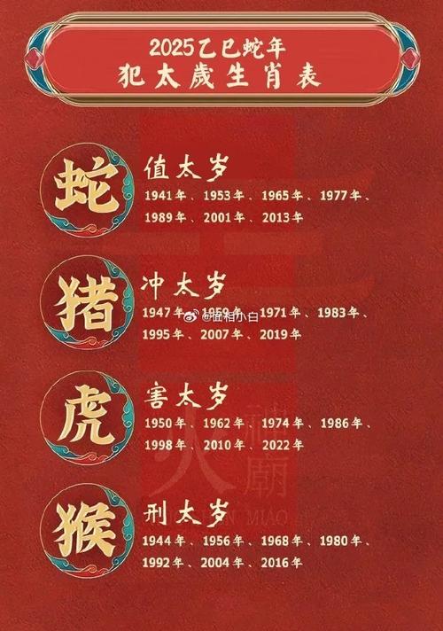 什么生肖最長壽指什么生肖、什么生肖最長壽什么生肖最短命