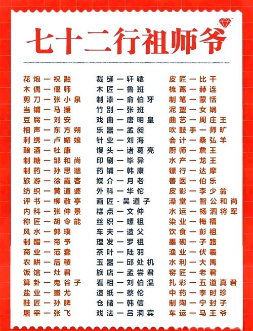包含“祖師爺”是代表哪個生肖的詞條