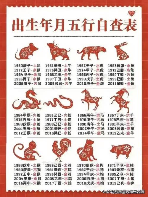 關于四大家臣獻紅花代表什么生肖的信息