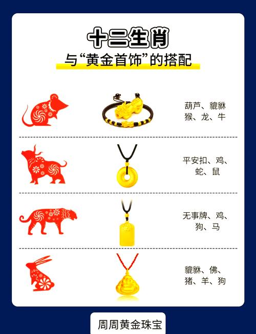 什么生肖不能戴金項鏈、哪些生肖不適合佩戴金銀