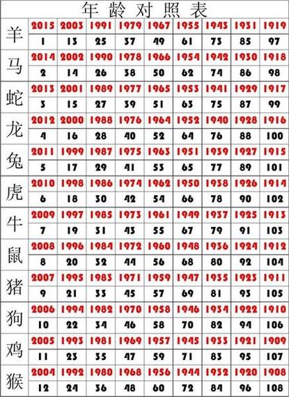 今期生肖出富家是什么生肖、今期生肖有福氣是指哪個生肖