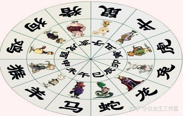 今期生旺水火是什么生肖、今期生水有牛羊是什么動物