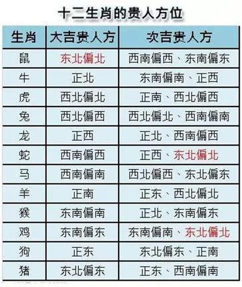 旺西南生肖、什么生肖屬西南