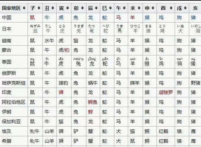 今期生肖三九查打一個(gè)生肖、今期生肖一二三,生肖得知它廣大,三九傳統(tǒng)相聚來(lái)