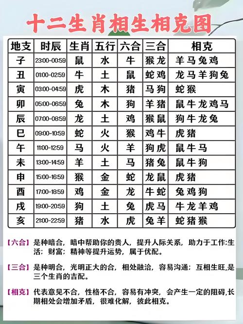 什么生肖與什么生肖相克、什么生肖與什么生肖相克呢