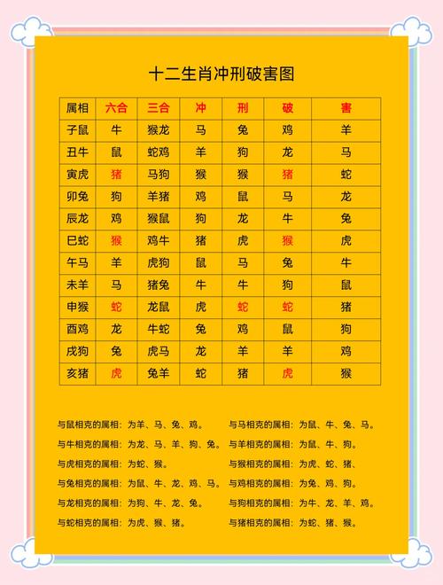 今期生肖六畜來,陽春三月好景色、今期生肖出在水,三月陽春好風光是什么生肖