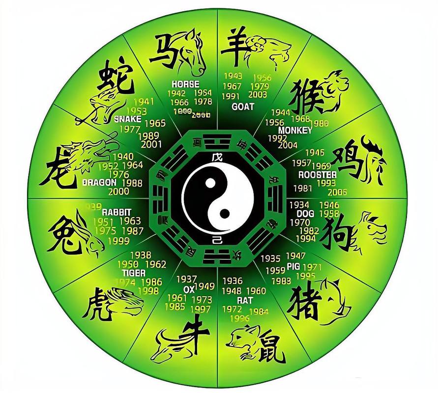今期生肖在一頭、今期生肖在一頭正確生肖