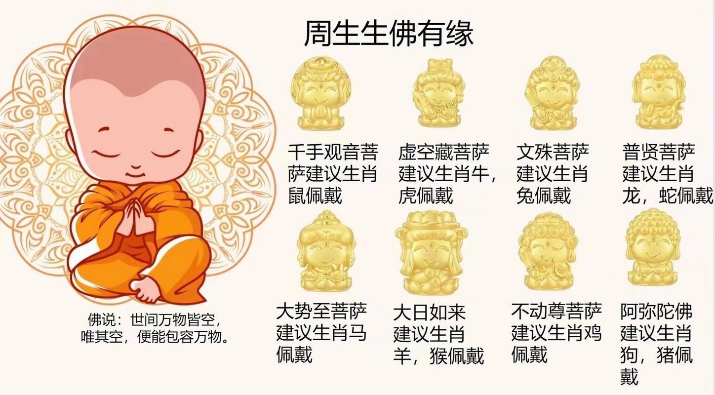 “搬佛祖”打一準(zhǔn)確動物生肖的簡單介紹