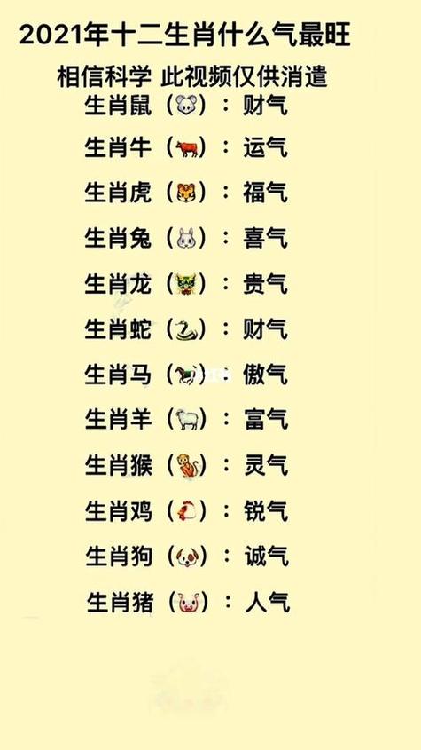 關于什么生肖生什么生肖好的信息