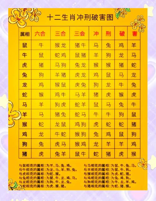 鼠沖馬開什么生肖最好、鼠沖馬開什么生肖最好運(yùn)