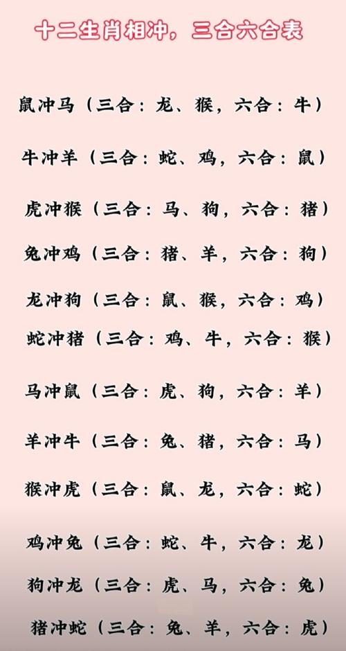 什么生肖克龍?、十二生肖什么生肖克龍