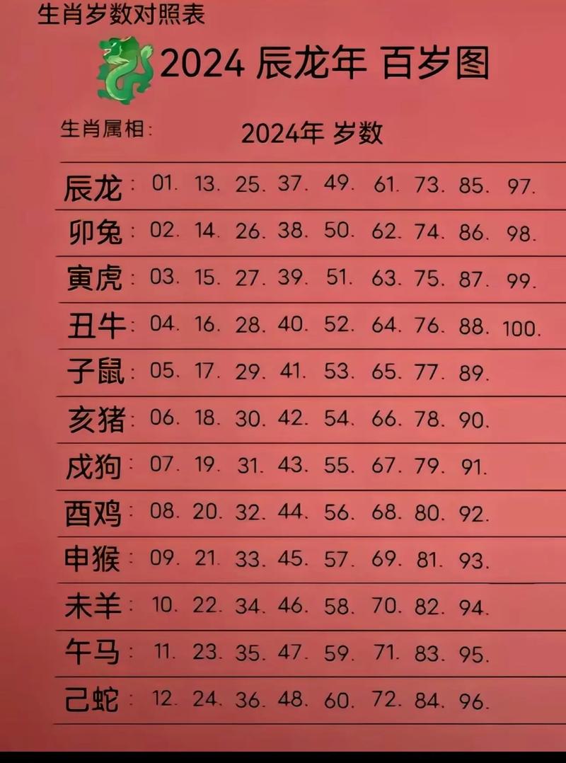 今期生肖好人家正確答案、今期好碼二十出解什么生肖