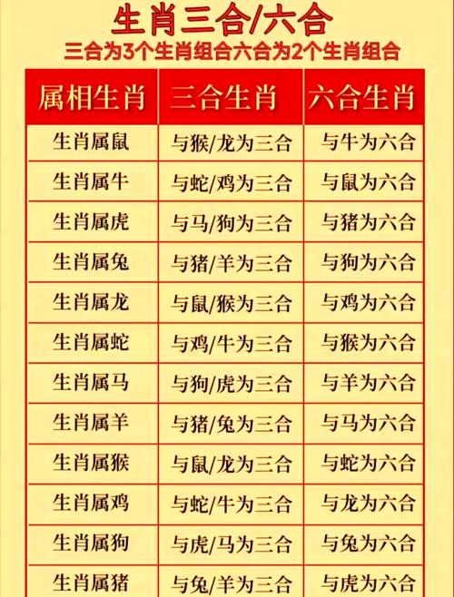 今期生肖要雙飛是什么動物、今期生肖要雙飛是什么動物,六八跟進一五出