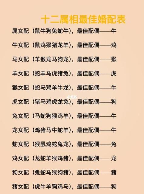 打一生肖什么生肖最丑惡、十二生肖丑惡生肖是哪幾個