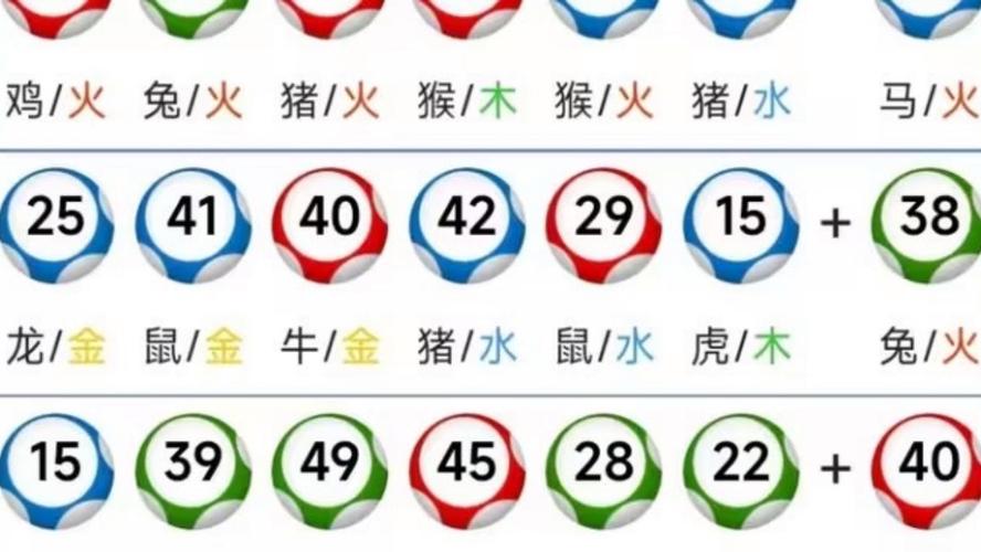今期喂好最準確三個數字、今期好碼二十出解什么生肖