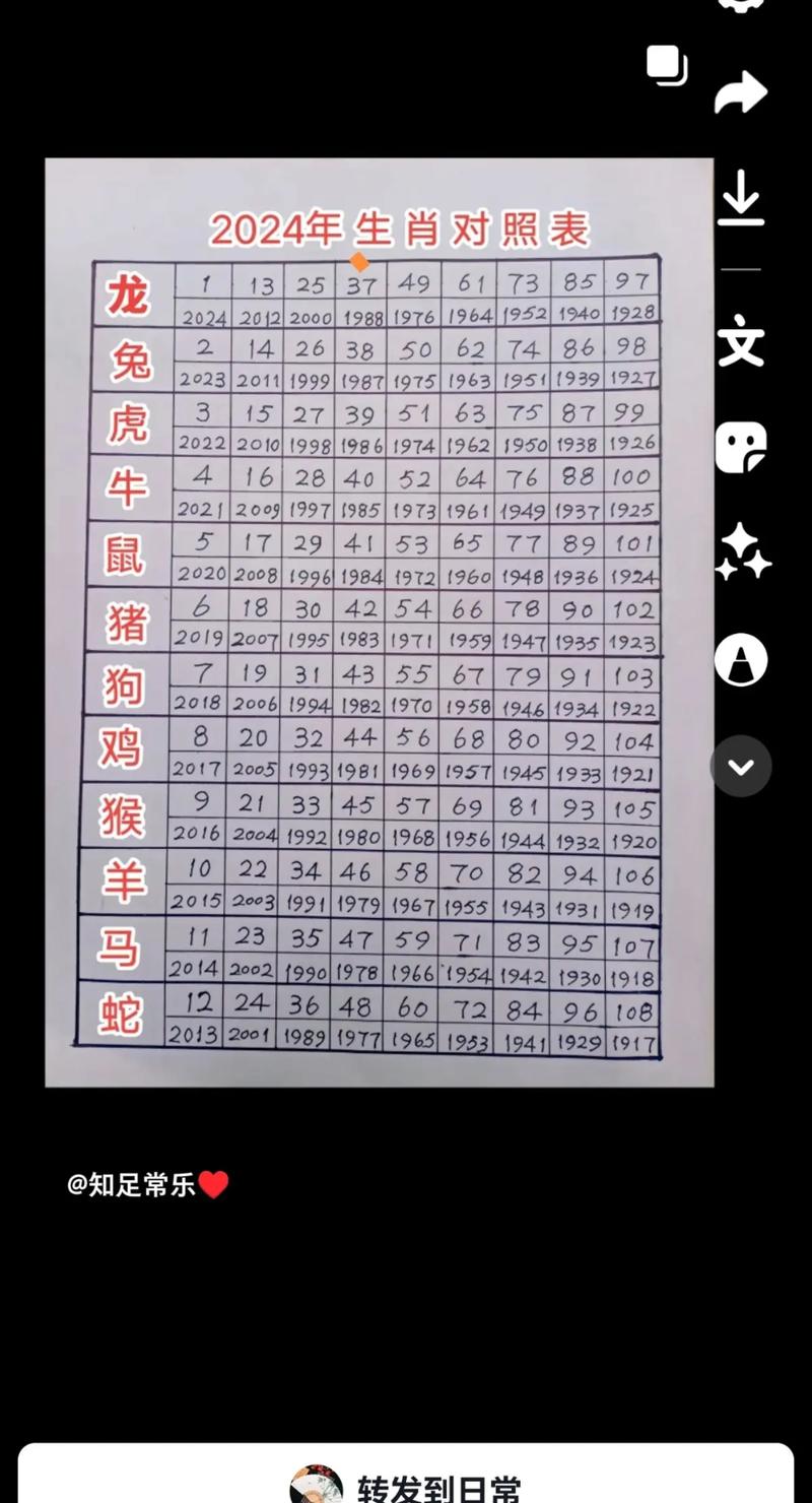 今期生肖排第一九宮八卦定中數(shù)、今期生肖排第一九宮八卦定中數(shù)猜生肖