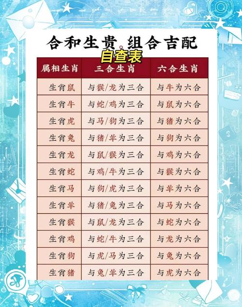 三六今期紅紅火是什么生肖動物、今期生肖看上期,三六必開物數定是什么生肖