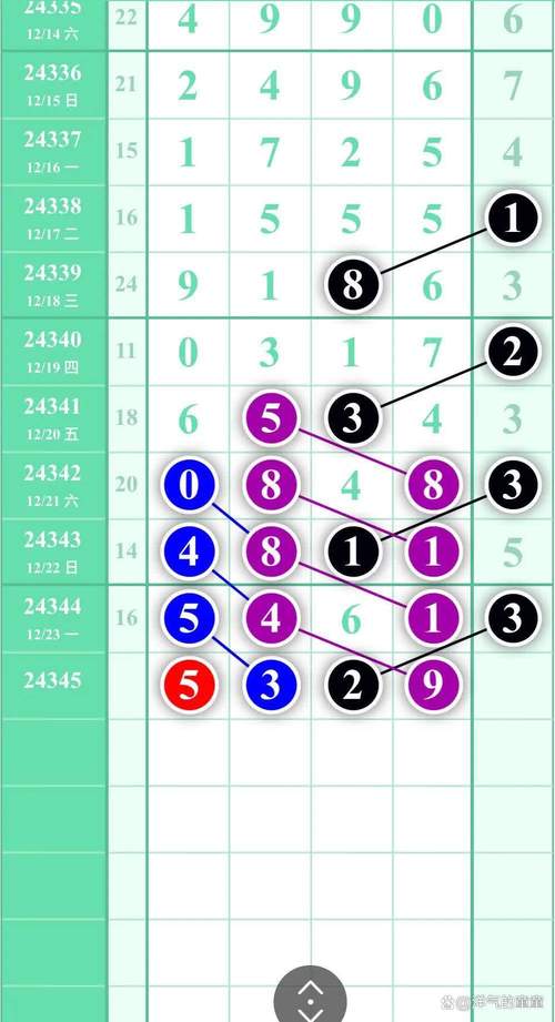 特馬今期定二七打數字、今期特馬二四排打一數字