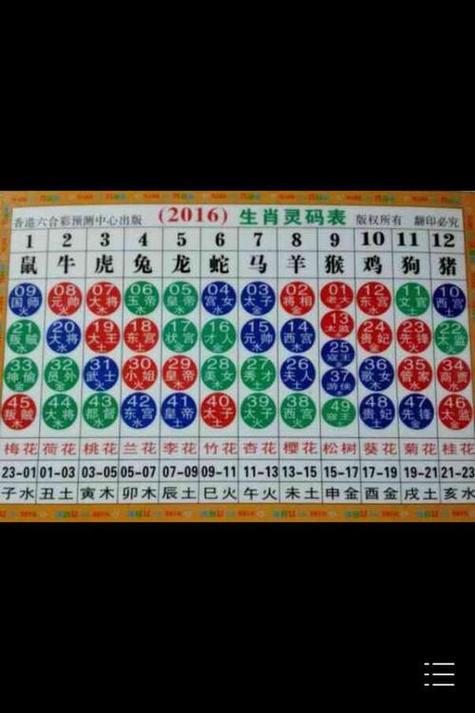 今期生肖在今天正確答案生肖的簡單介紹