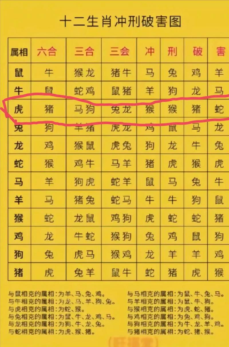 目中無人打一生肖號、目中無人,是1個生肖