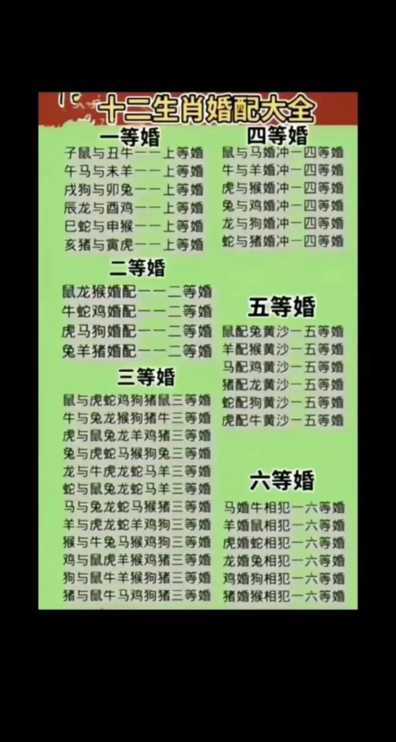 96年女鼠婚配什么生肖最合適、96年女鼠婚配什么生肖最合適呢