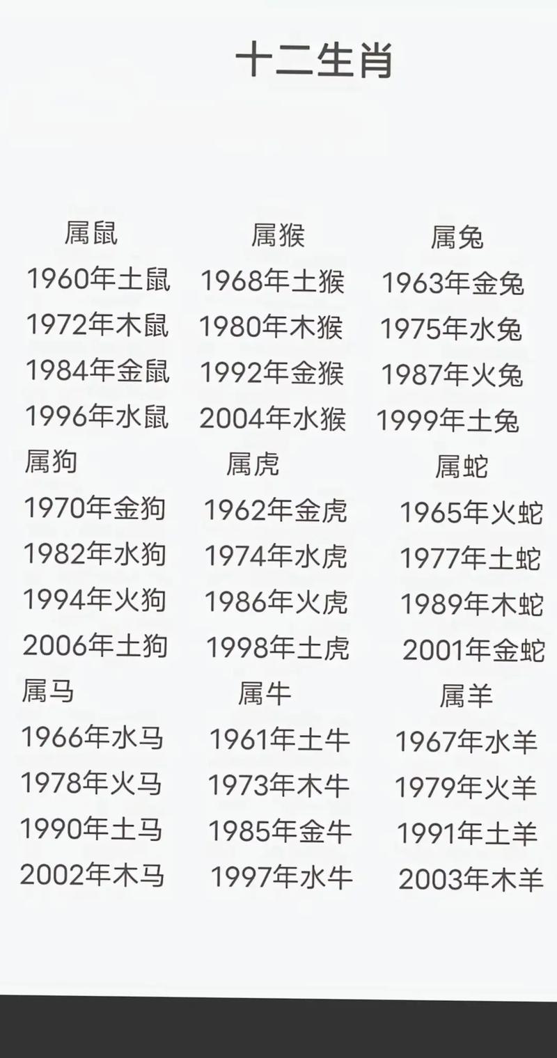 請問九六年屬于什么生肖的簡單介紹