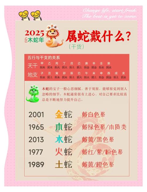 包含什么生肖旺蛇年的人的詞條