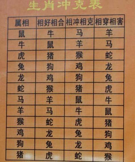 什么生肖和鼠相克、什么屬相和鼠相沖相克呢