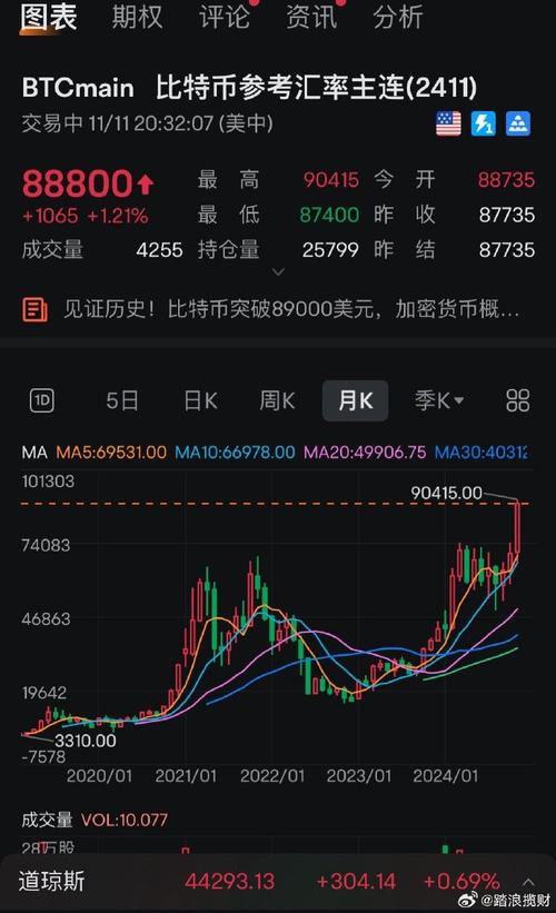 比特幣、比特幣美金價格