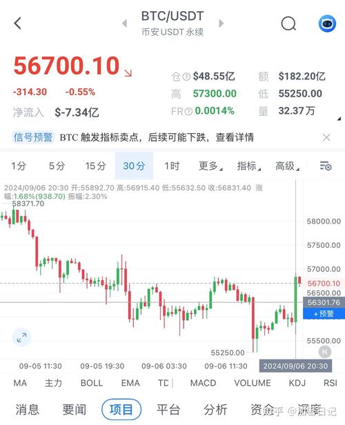 比特幣最新行情價、多特幣最新交易價格