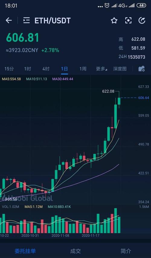 pi幣最新價格、pi幣最新價格走勢圖