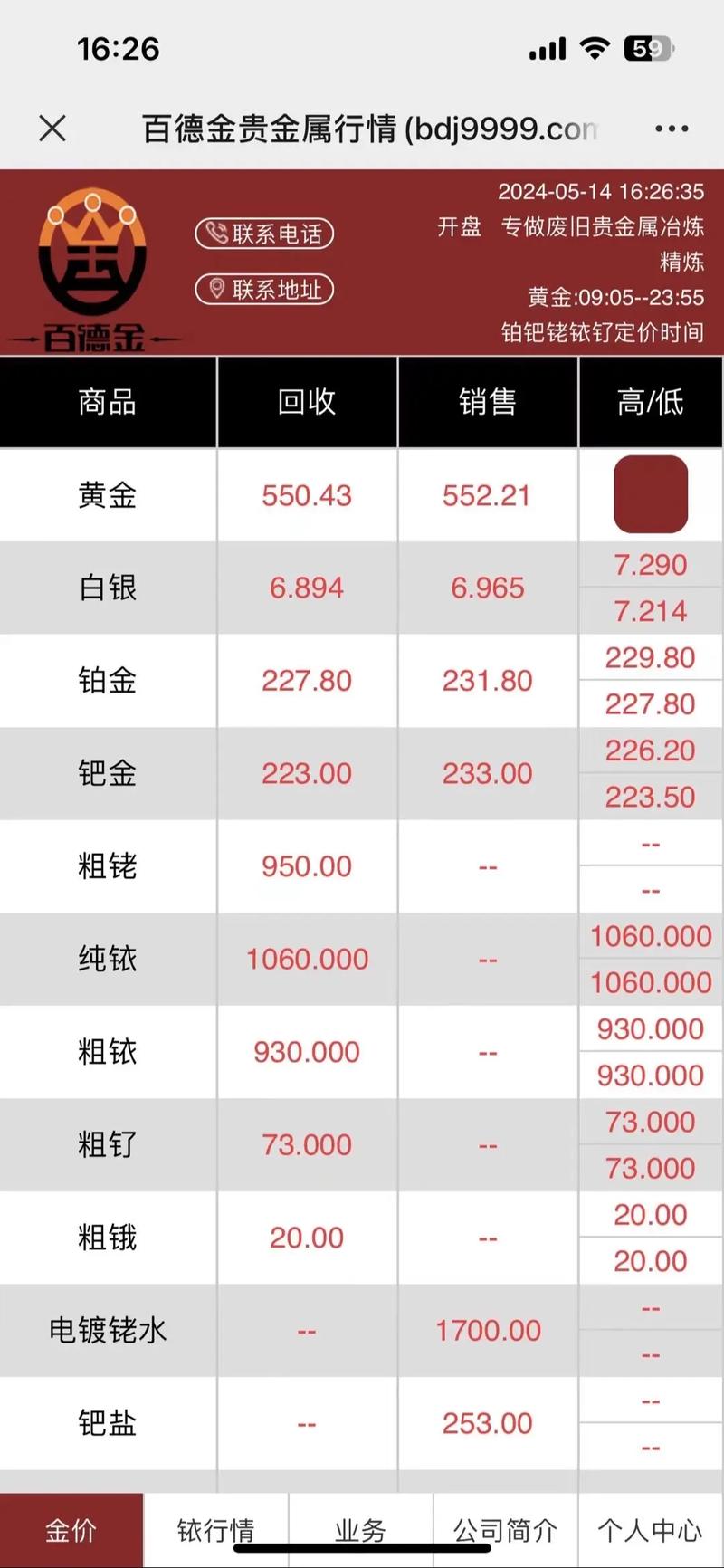 今日金價(jià)多少一克、今日金價(jià)多少一克回收
