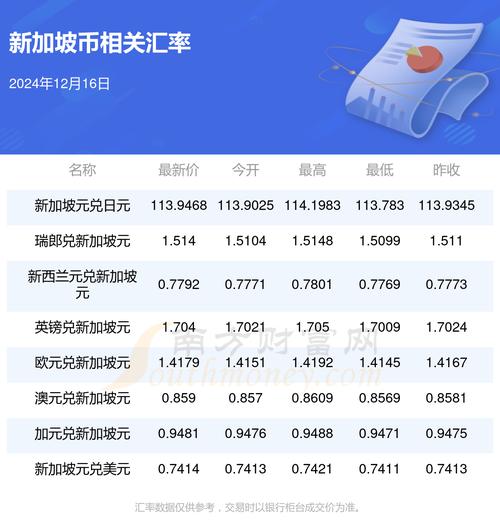 美元兌新加坡幣匯率、美元兌新加坡幣匯率 未來