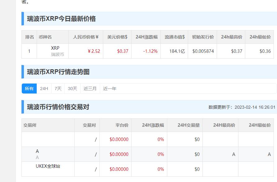 瑞波幣今日價(jià)格行情etc、瑞波幣價(jià)格今日行情走勢(shì)分析