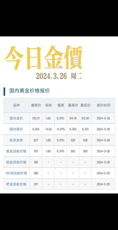 黃金今天價目表、黃金今天價目表圖片