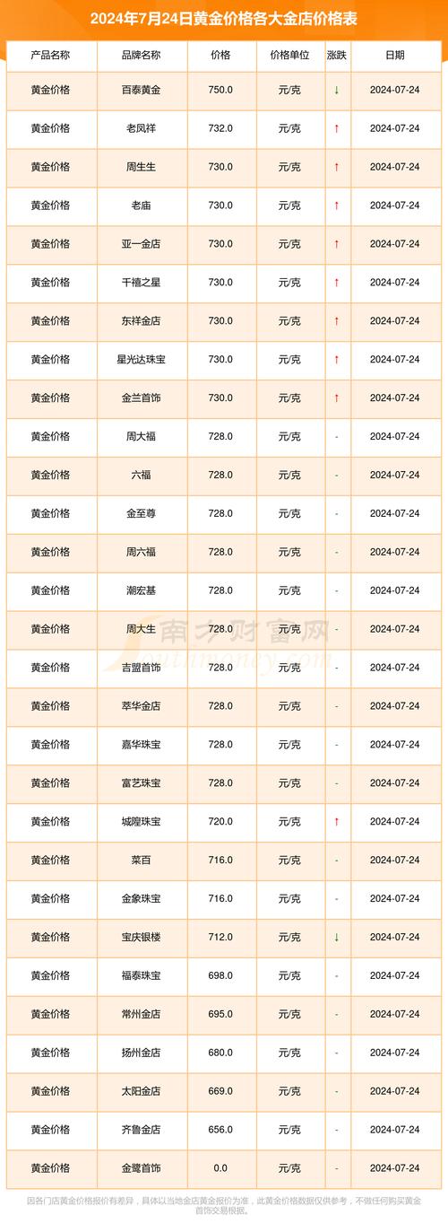 黃金價格今天多少一克、黃金價格今天多少一克回收