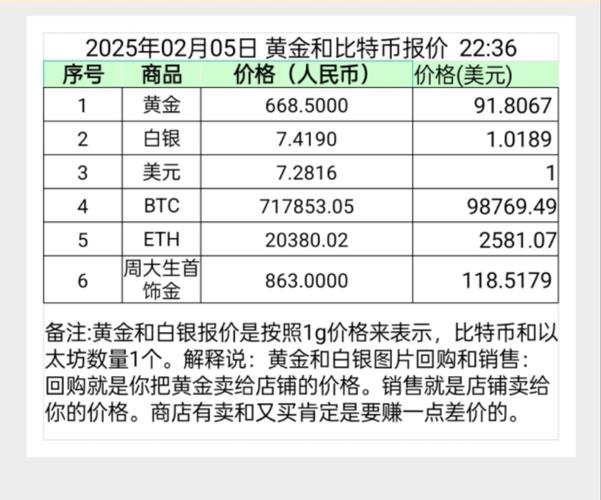 比特幣2025必暴漲、比特幣未來兩年價格預測