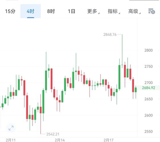 以太坊價格今日行情價格、以太坊今日行情價格 幣排名網