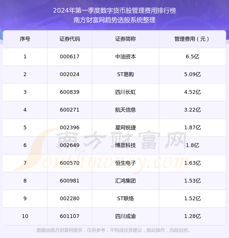 2024世界貨幣排名一覽表、2024世界各國(guó)發(fā)行新版貨幣