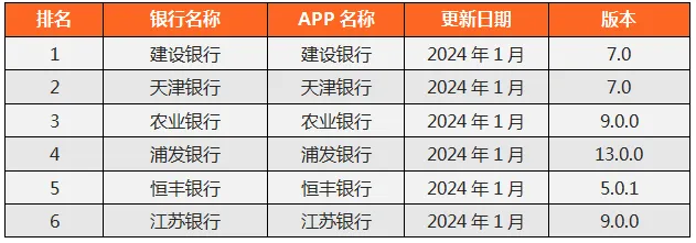 幣圈十大交易所排行2024、幣圈十大交易所排行2024年最新