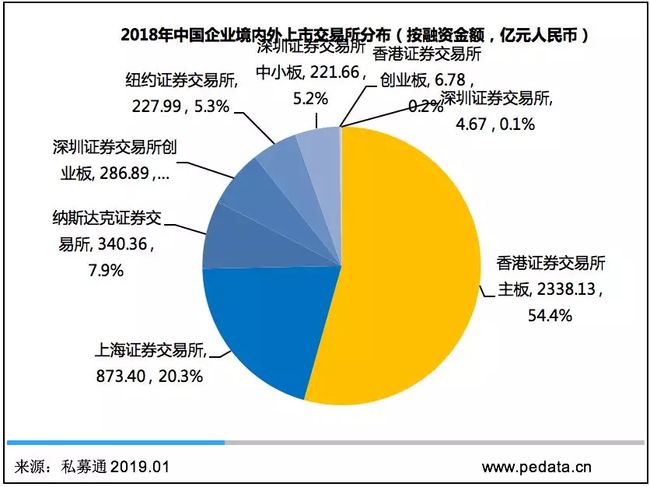 中幣交易所現狀、中幣交易所現狀分析