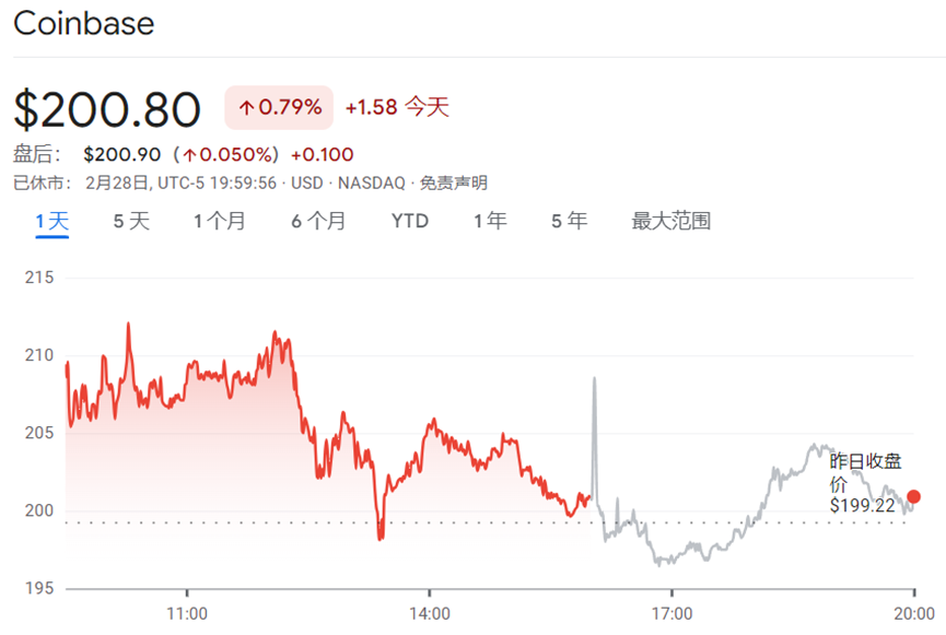 coinbase買了幣不能發(fā)送、coinbase發(fā)送貨幣多久能到