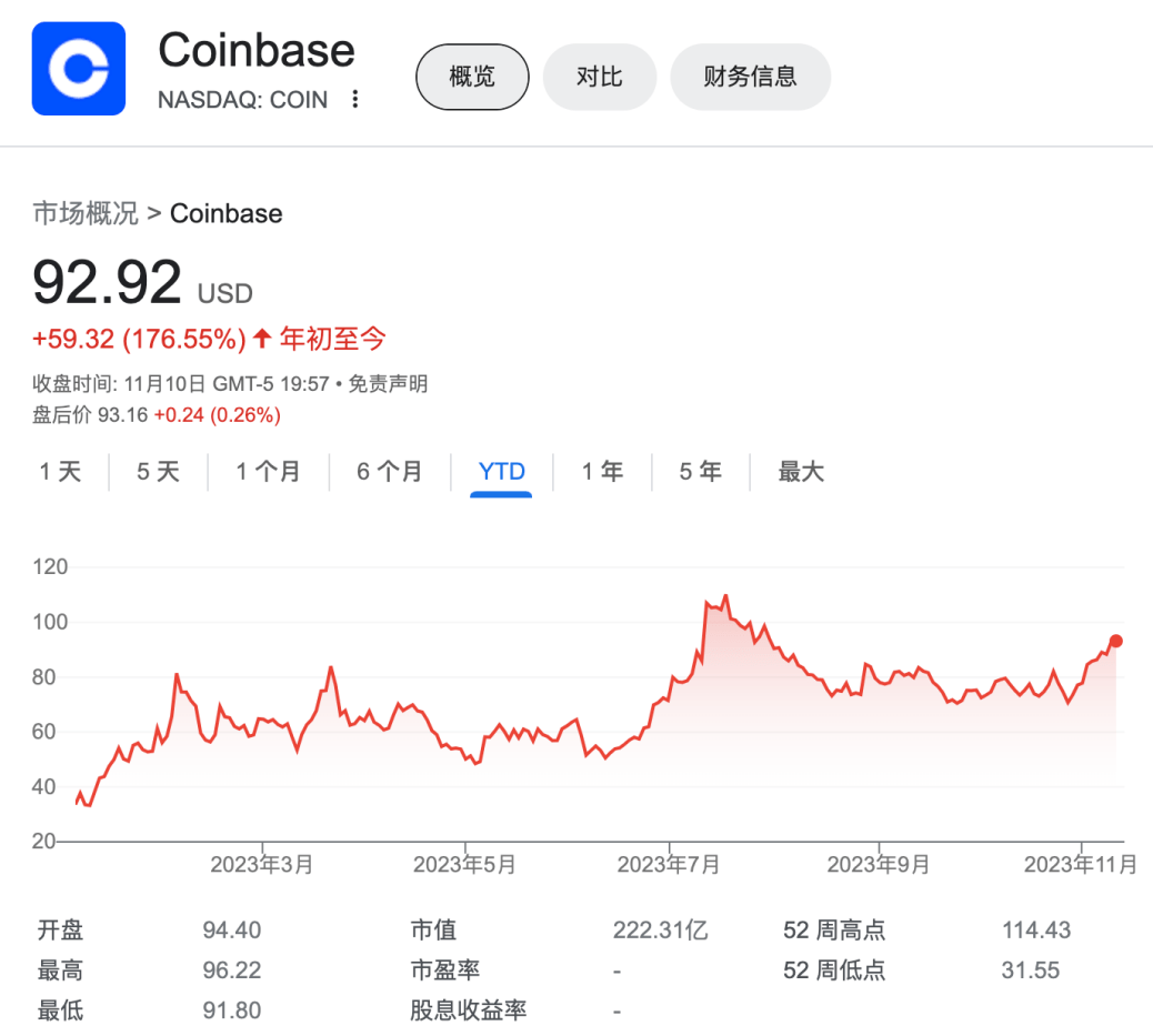 coinbaseweb、coinbase中最多有多少字節(jié)